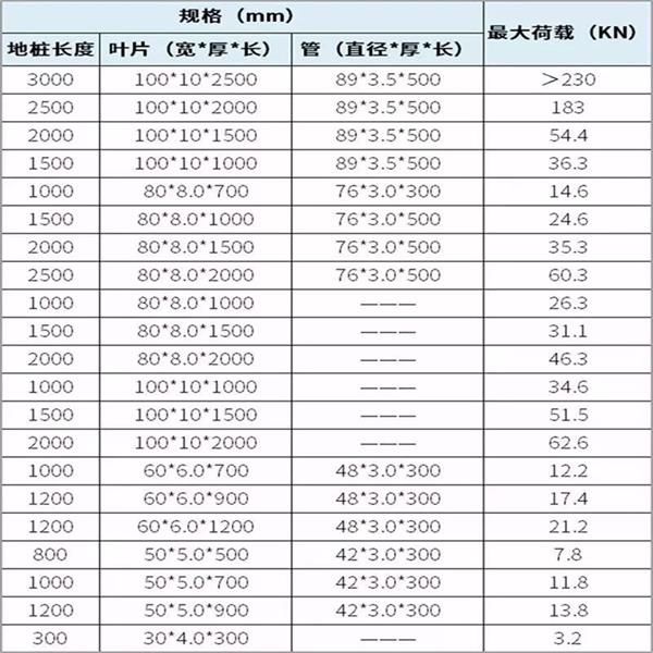 南昌双叶片螺旋地桩产品规格尺寸