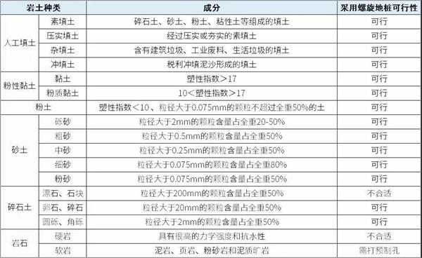 南昌螺旋地桩产品适用环境